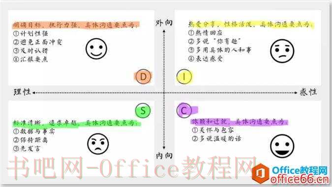 记笔记采用不同的元素，更加清晰