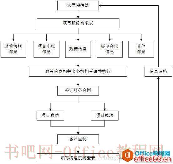 如何解决Visio画图复制到word中格式不正确的问题
