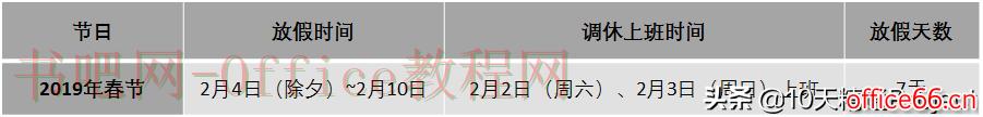 怎么让春节等其他假期在Project甘特图上显示的更醒目？