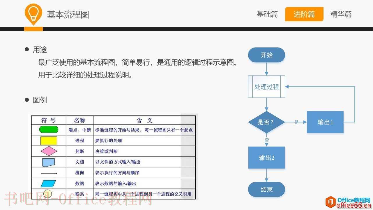 和大家一起学 Visio—常用业务设计图示法