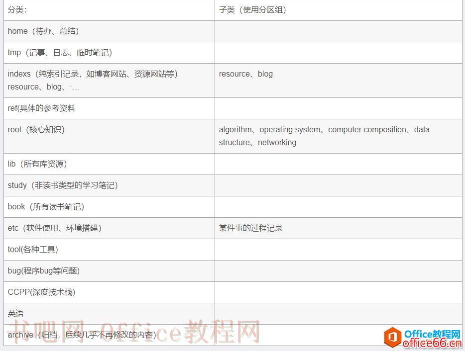 OneNote笔记本分类方法