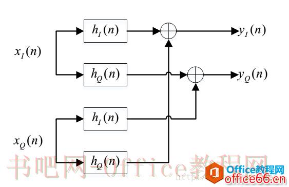 Visio 2013 中插入Mathtype公式的方法