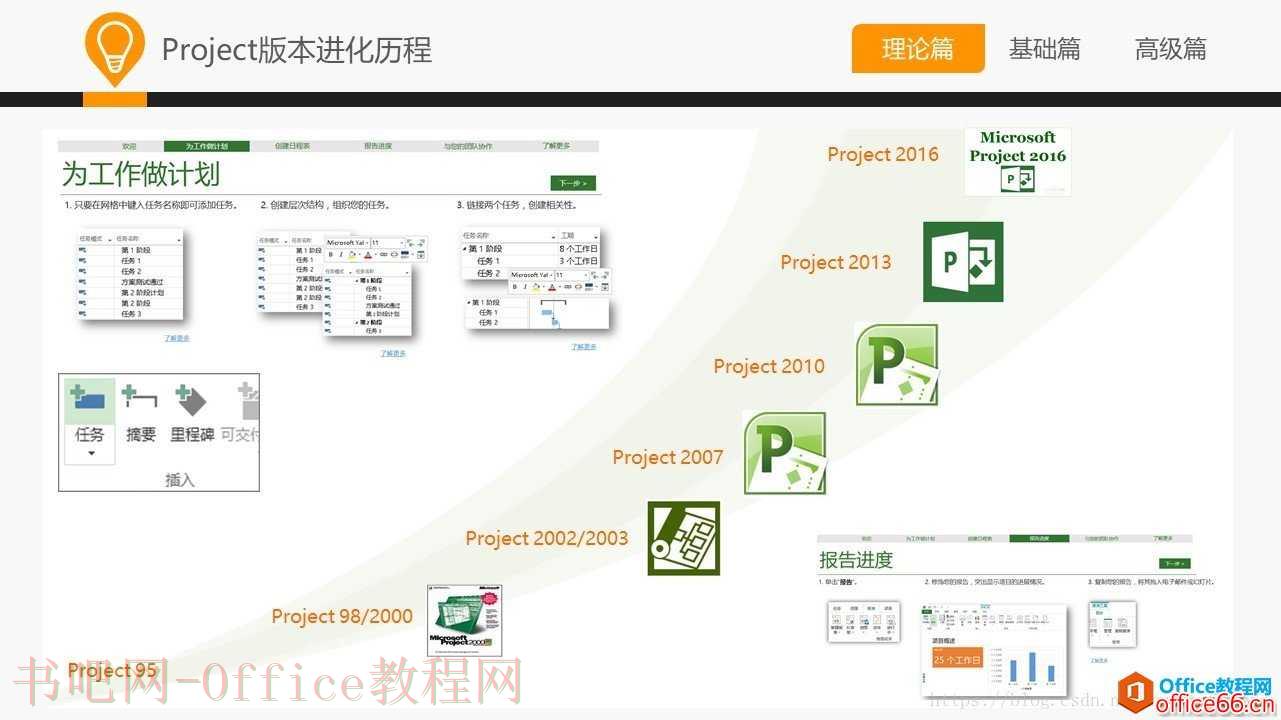 和大家一起学 Project—项目管理与Project