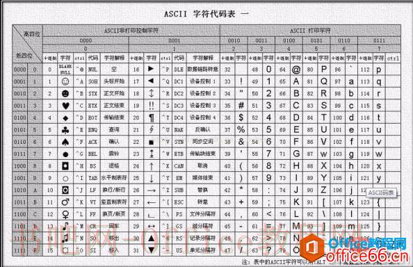 access 字段名不能包含的字符有哪些
