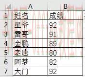 成绩排名,原来有4种方法!你是不是只知道Rank函数?