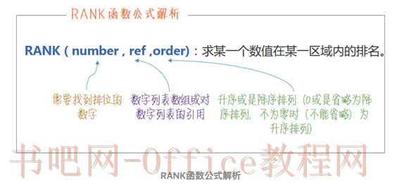 不会这5个Excel函数,不好意思说会做数据分析