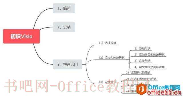 Visio简介 Visio安装图解教程 Visio使用图解教程