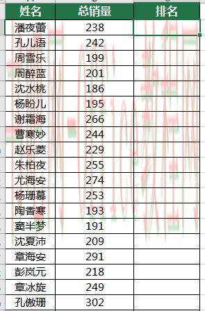 Excel的排名函数rank,不得不说好用