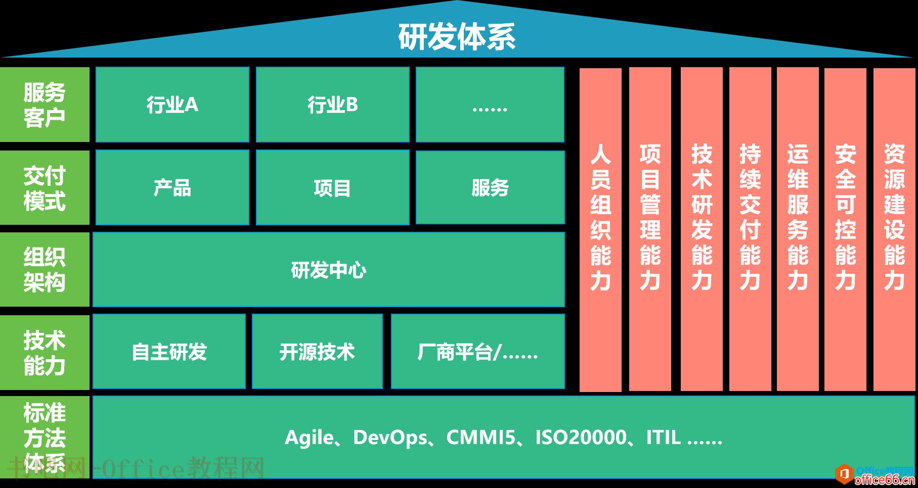 再谈软件研发管理体系建设