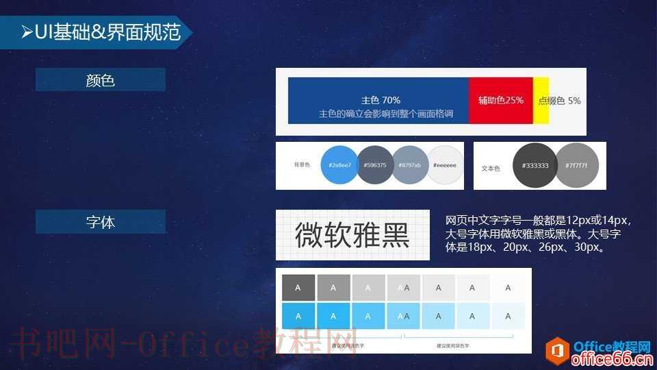 和大家一起走进原型设计的世界—认识产品原型