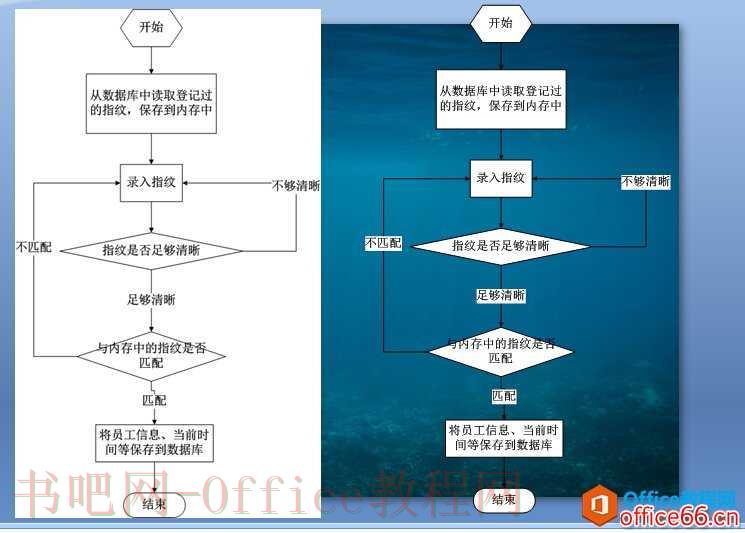 如何实现不将visio的白色背景复制到ppt上