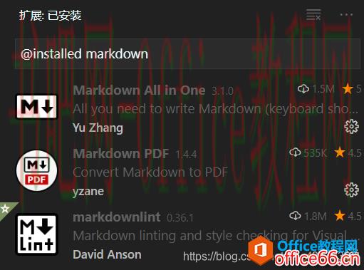 如何使用Markdown在WordPress和OneNote中记笔记