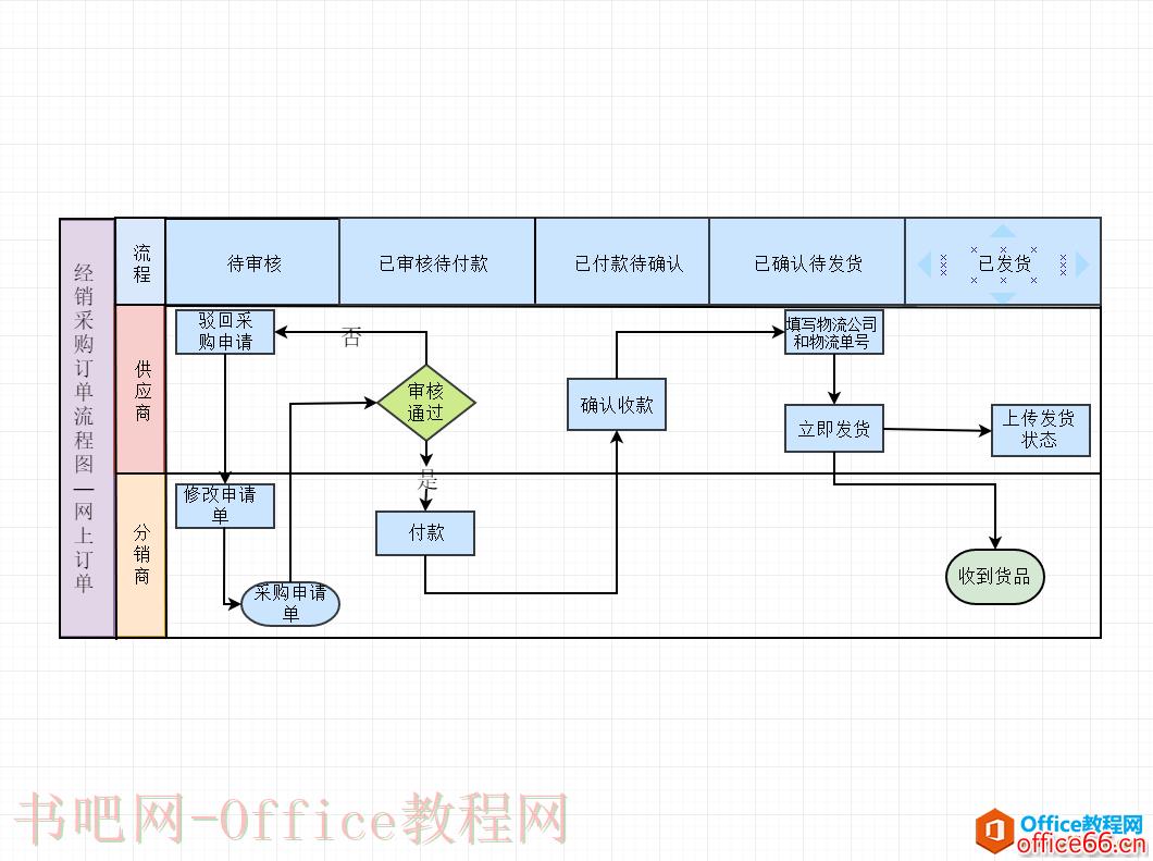 Visio公司业务流程图，收藏起来绝对实用