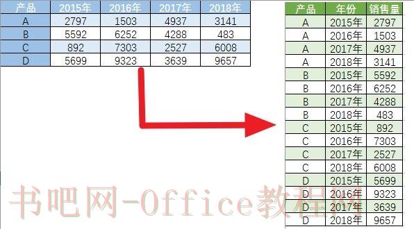 怎么转换excel数据格式