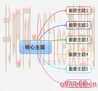 mindmanager怎么导出pdf