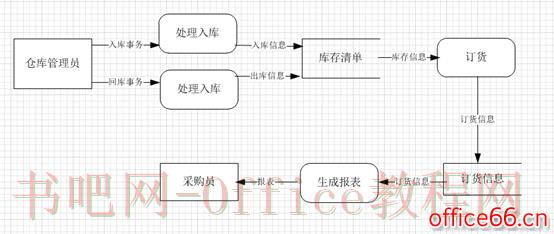 Visio的使用实例教程