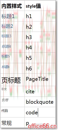 11种默认样式style属性值列表
