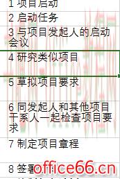Project 2016 如何创建WBS并且进行相关设置