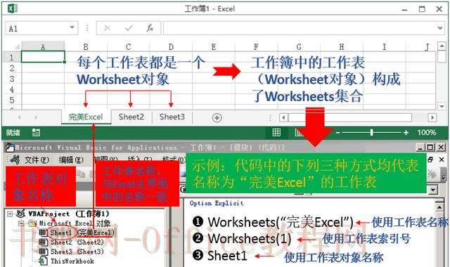 怎么看Excel的那些常用对象