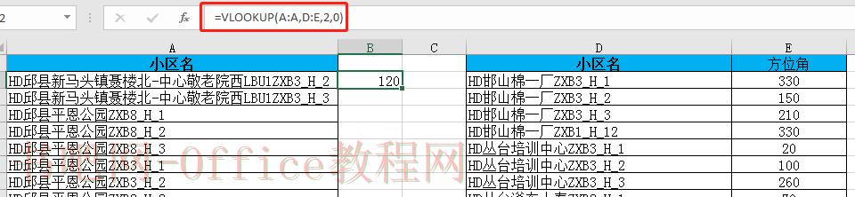 通信人必备EXCEL经典函数公式!