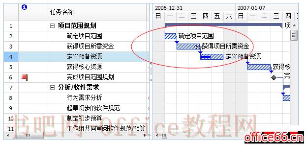 Project 甘特图使用方法