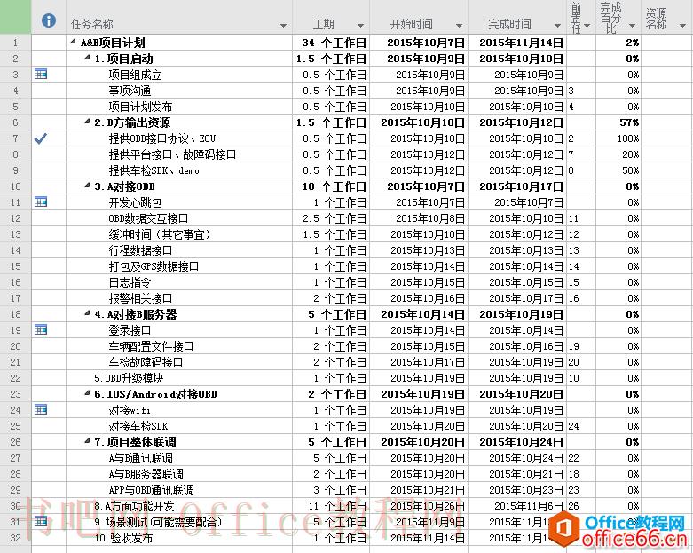 干货｜项目管理工具之 Project 使用技巧