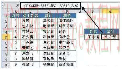 Excel玩转数据分析常用的43个函数!