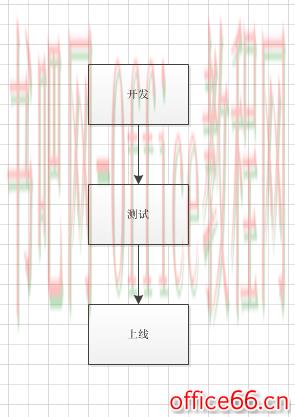 Visio 画图字体字号太小，默认8，如何设置默认更大字号