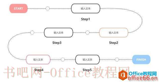 Visio 制作图示 组织结构图、流程图等等 的工具