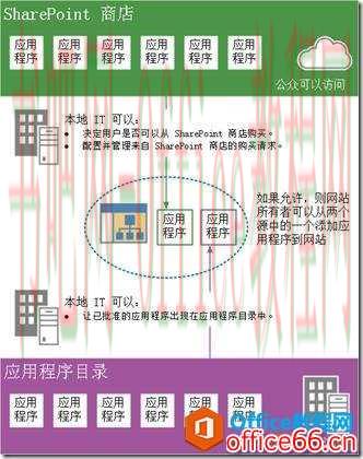 SharePoint 如何创建应用程序目录(App Catalog)