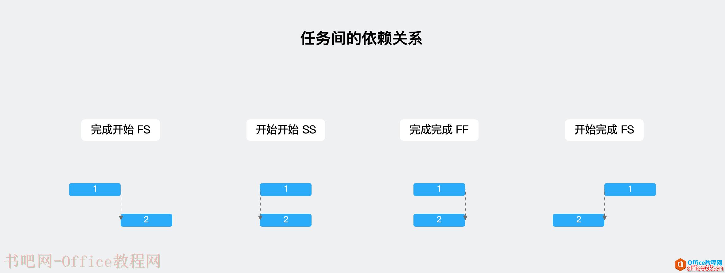 大话PM｜从 Project 看项目管理核心思想