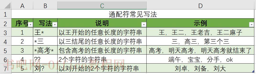 条件求和:sumif函数的通配符用法