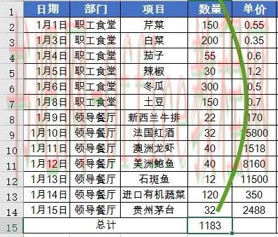 最常用的求和函数SUM