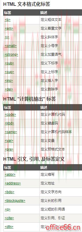 如何利用OneNote+Xmind思维导图高效做出美观笔记