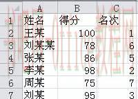 Excel表格中快速排名(非排序)-RANK函数