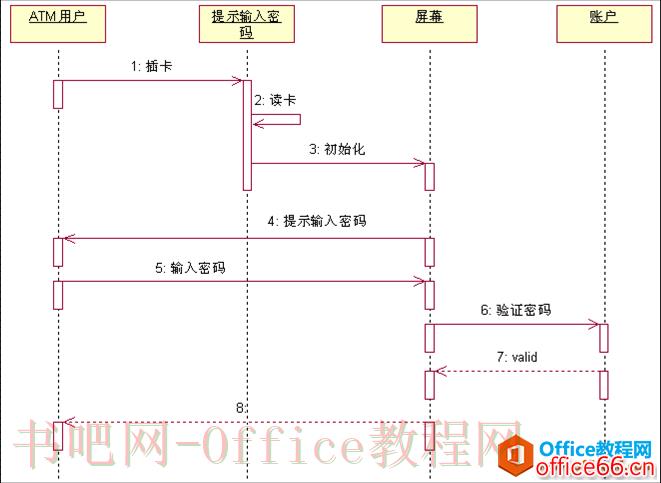 visio UML系列图-状态图