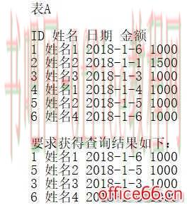 Access从多人的记录中获取每人最新的记录