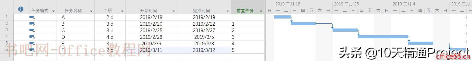 【Project小技巧】快速给连续有关联的任务设置前后关系