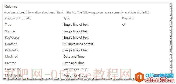 SharePoint Designer数据视图