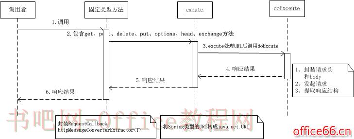 Visio绘制时序图