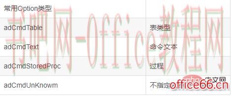 如何利用ADO技术操作access数据库