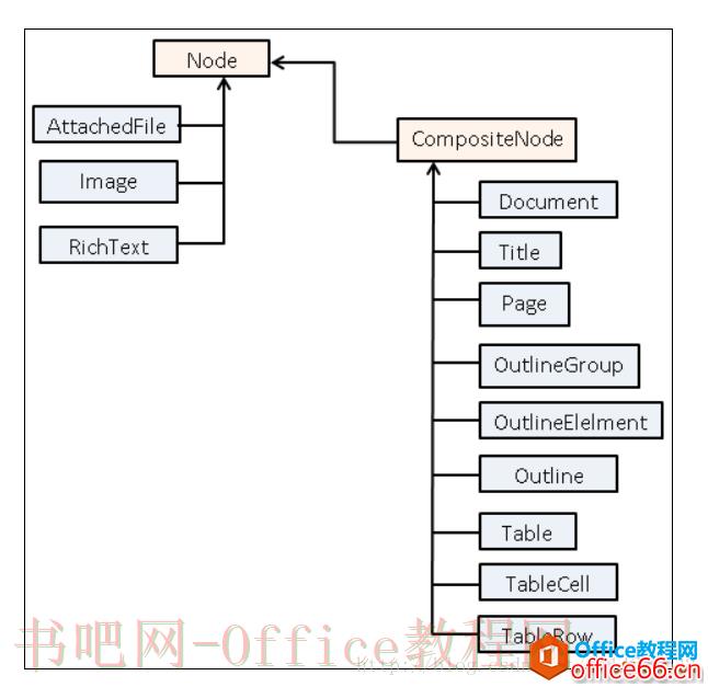 如何使用aspose.note将onenote笔记本批量转换成html