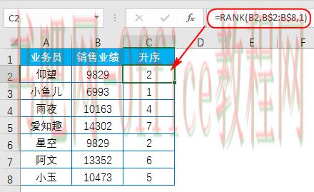 Excel教程:你会用函数RANK吗?