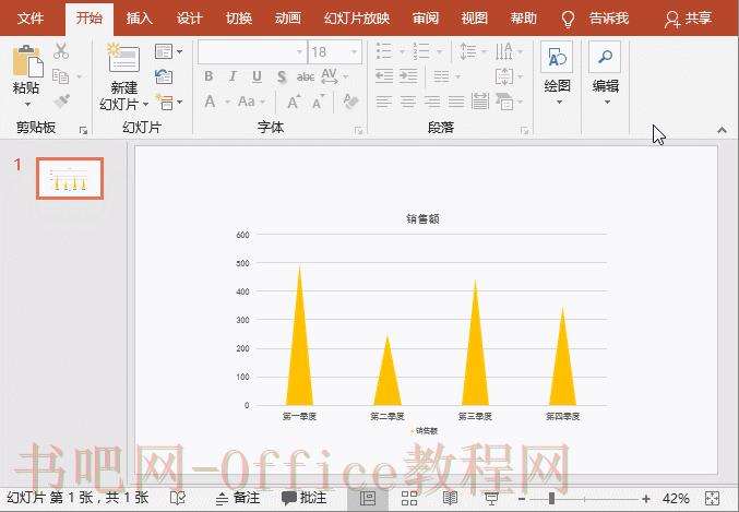 PPT图表设计
