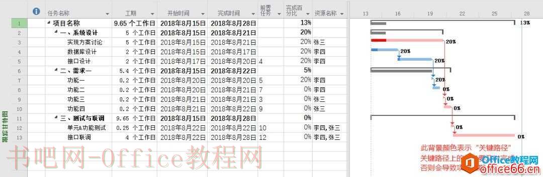 干货｜项目管理工具之 Project 使用技巧