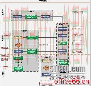 Visio 如何合并多张工作表（将多个文件合并成一个文件）