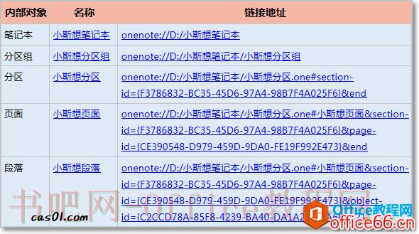 OneNote链接_OneNote5类内部对象链接的基本结构2