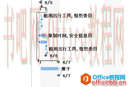 Project Professional自动模式工作日工时问题