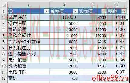 如何将 Visio 添加到 Power BI Web 上的报表中