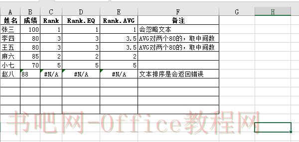Excel 统计函数之Rank系列